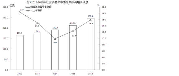 泉州市丰泽区2016年国民经济和社会发展统计公报